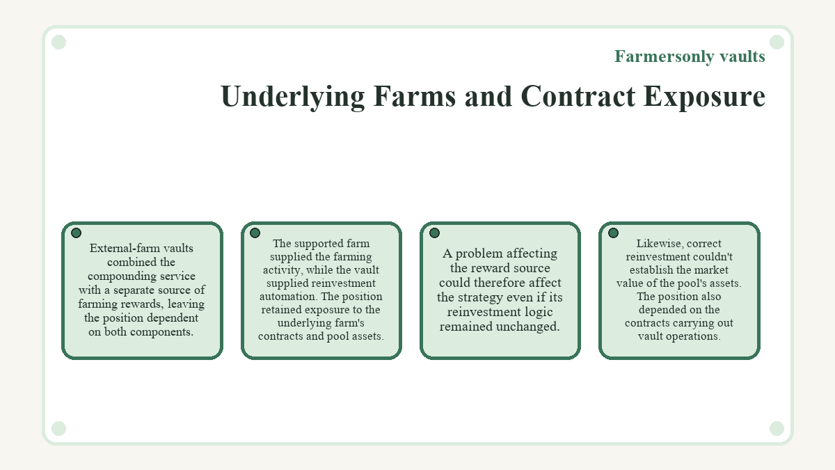 Graphic: Farmersonly vaults - Underlying Farms and Contract Exposure